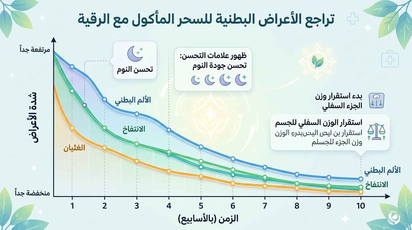 علامات التحسن بعد الرقية دون مبالغة أو جزم