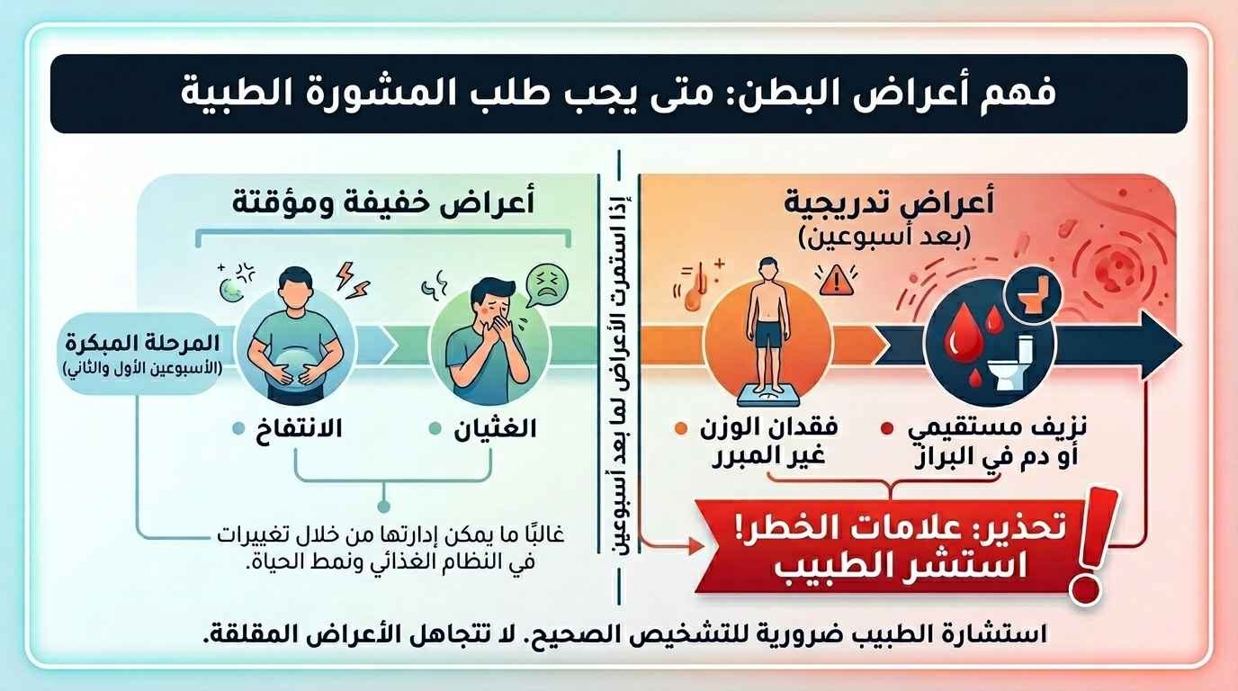 متى يجب مراجعة الطبيب عند أعراض البطن