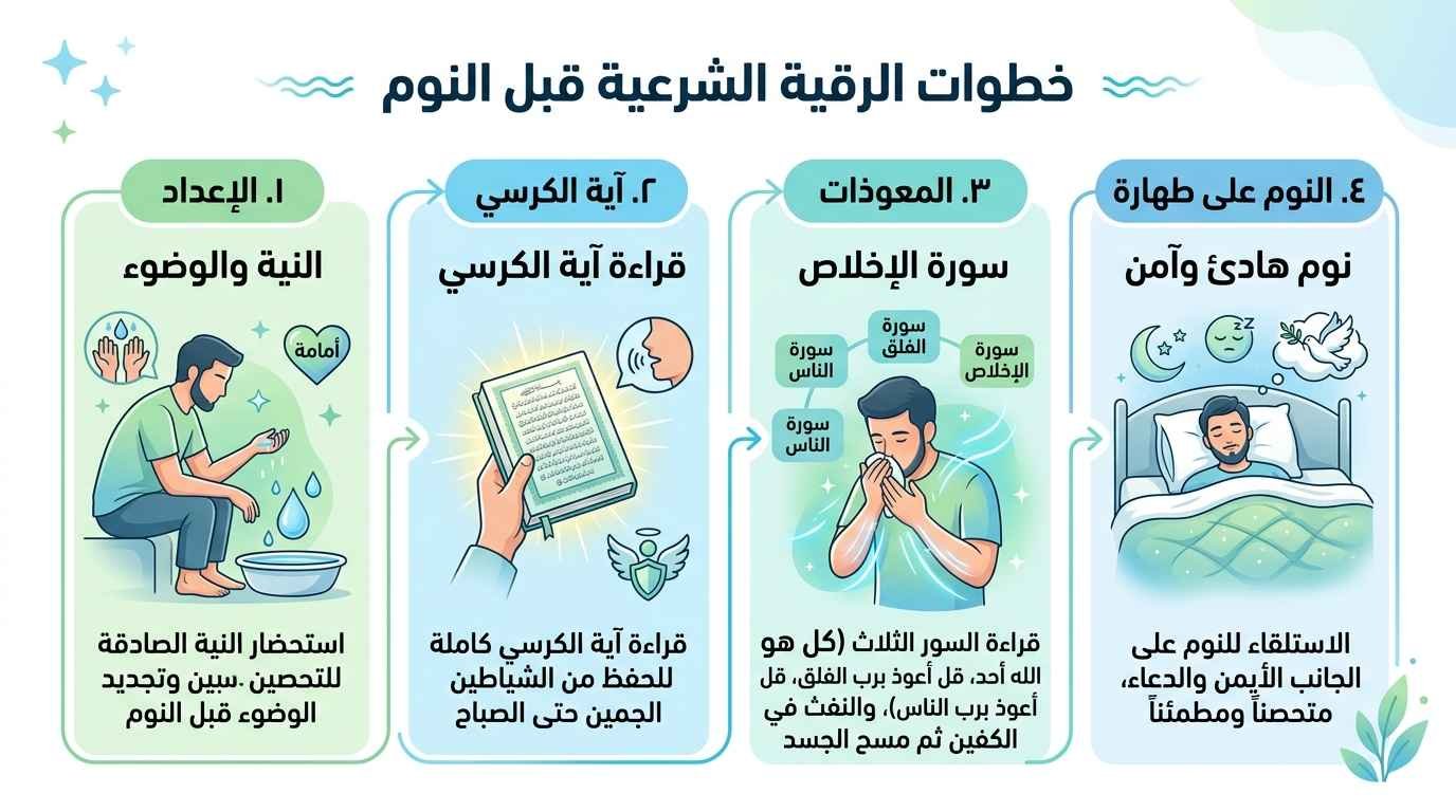 الرقية الشرعية وأذكار النوم عند الشعور بالخمول