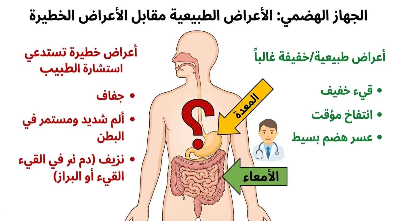 متى تستدعي أعراض المعدة مراجعة الطبيب