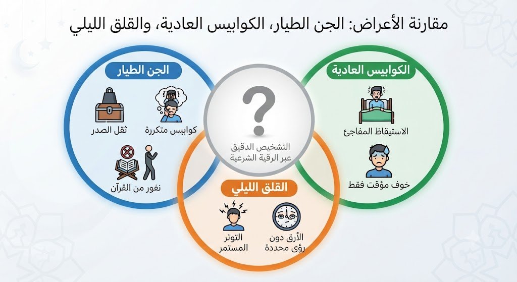 الفرق بين الجن الطيار والكوابيس والقلق الليلي