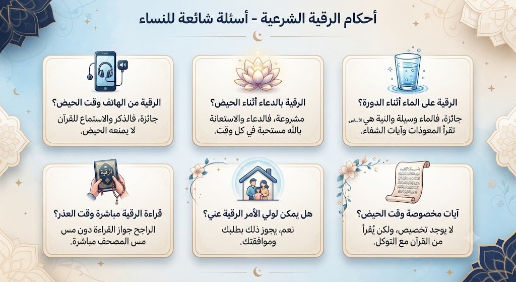 أسئلة شائعة حول الرقية الشرعية اثناء الدورة الشهرية
