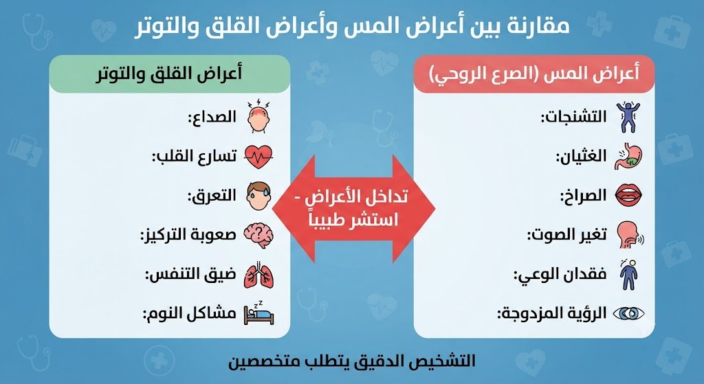 متى تكون الأعراض أثناء الرقية بسبب مرض أو توتر