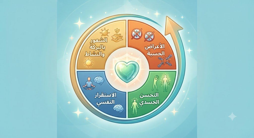 الفرق بين مراحل الشفاء من العين والانتكاسة