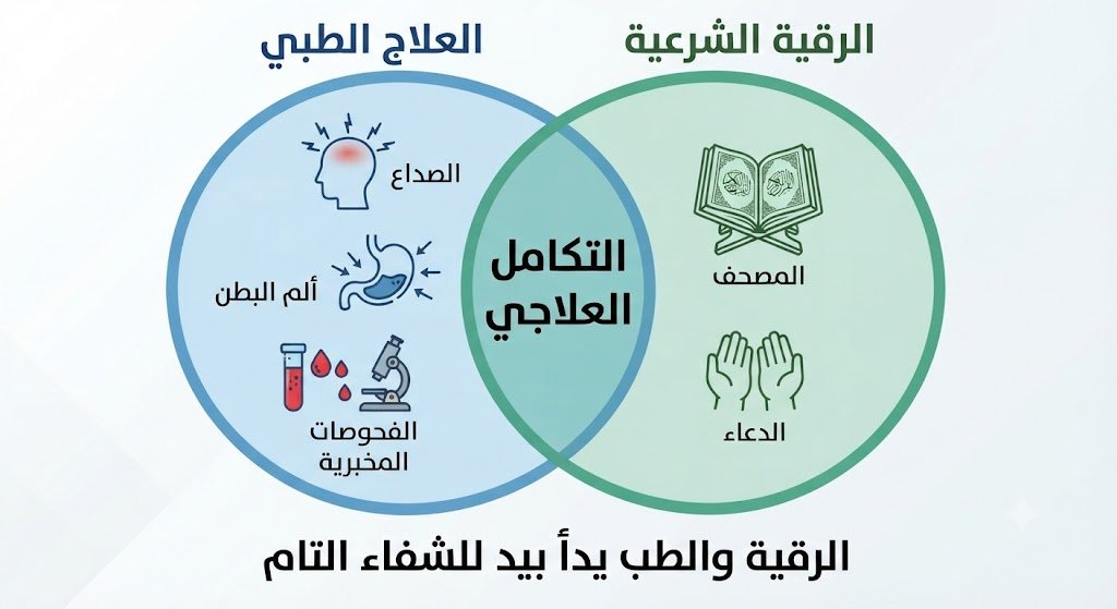 متى يجب عدم الاعتماد على الرقية وحدها